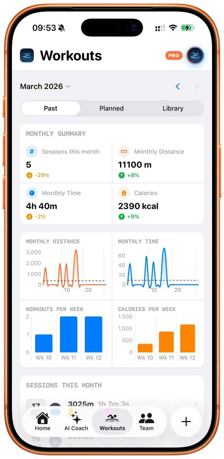 Swimio performance analytics screen