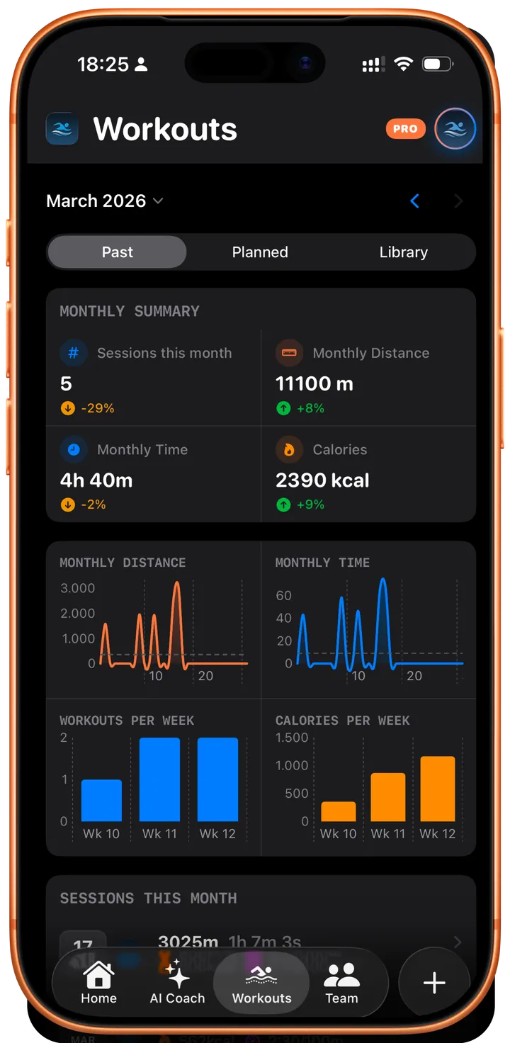 Swimio Workouts overview in dark mode